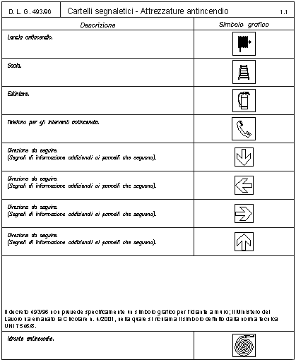 Cartelli segnaletici attrezzature antincendio