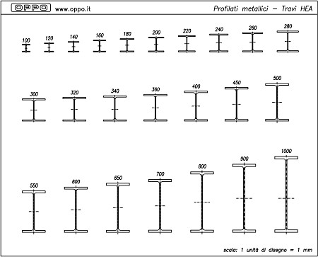 Profilati metallici - Travi HEA