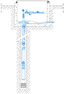 Schema impianto pozzo