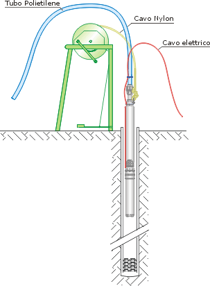 Avvolgitore ROPER-100 installazione pompe sommerse