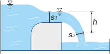 Calcolo spessore lama d'acqua in caduta