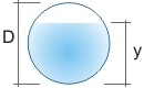 Volume del liquido contenuto in un serbatoio sferico