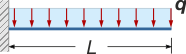 Trave incastrata con carico uniformemente distribuito