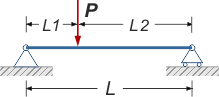 Calcoli Statici Dimensionamento Travi