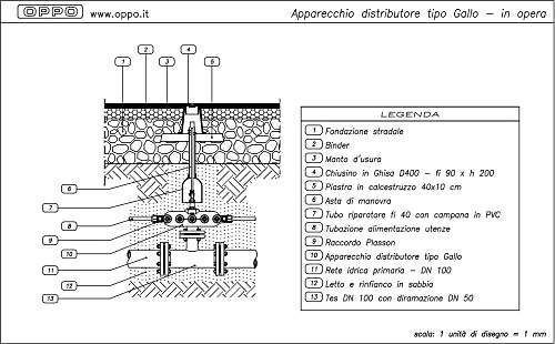 Apparecchio distributore Gallo in opera