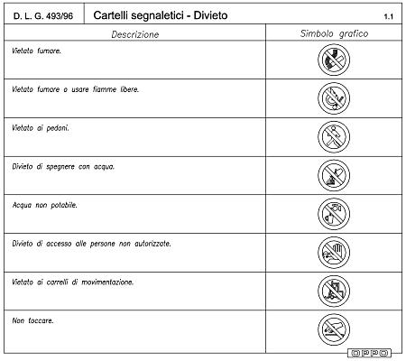 Cartelli segnaletici di divieto