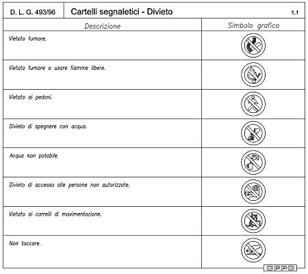 Cartelli segnaletici di divieto