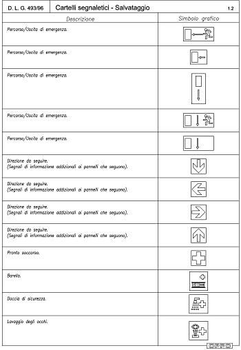 Cartelli segnaletici di salvataggio