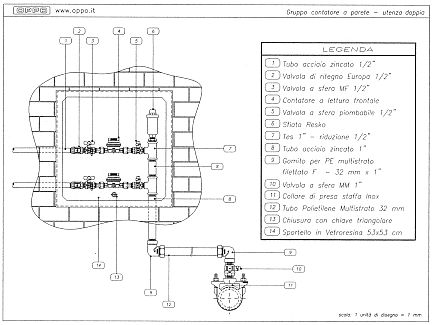 Gruppo contatore a parete - utenza doppia