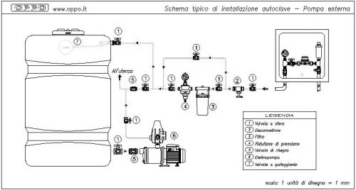 Schema installazione autoclave - Pompa esterna