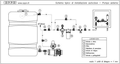 Schema installazione autoclave - Pompa esterna