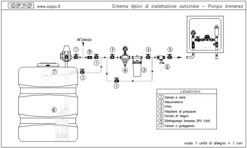 Schema installazione autoclave - Pompa immersa