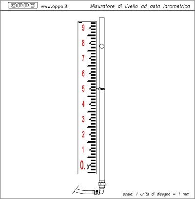 Misuratore di livello ad asta idrometrica