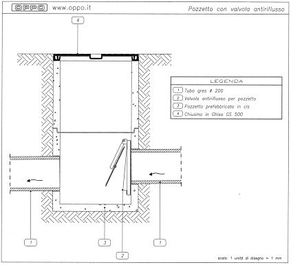 Pozzetto con valvola antiriflusso