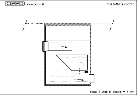 Pozzetto Ecodren