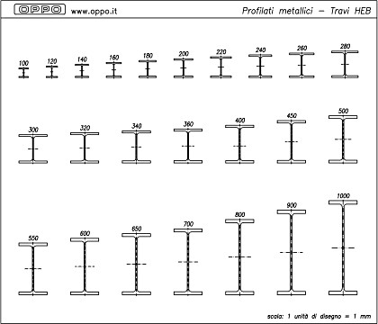 Profilati metallici - Travi HEB