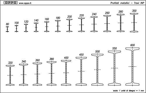Profilati metallici - Travi INP