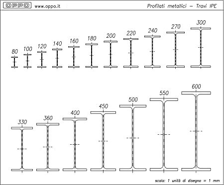 Disegno profilati metallici - Travi IPE