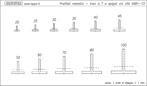 Profilati metallici - Travi a T a spigoli vivi