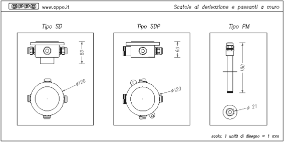 Scatole di derivazione e passanti a muro