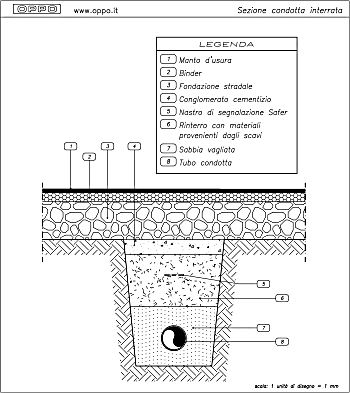 Sezione condotta interrata