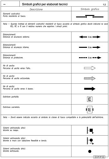 Simboli grafici antincendio