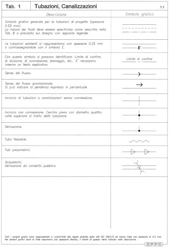 Simboli grafici Idraulica - Tubazioni Canalizzazioni