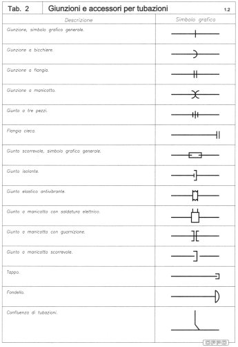 Simboli grafici Idraulica - Giunzioni e accessori per tubazioni