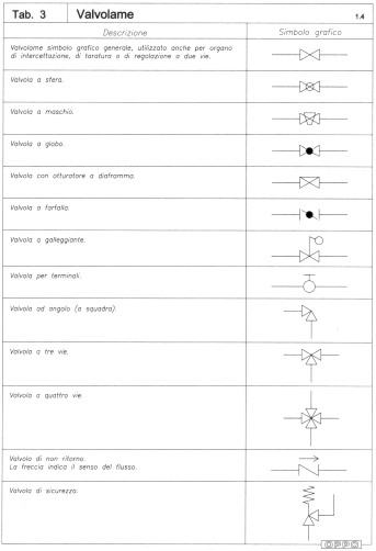 Simboli grafici Idraulica - Valvolame