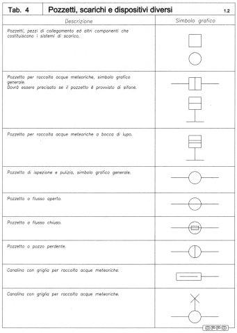 Simboli grafici Idraulica - Pozzetti, scarichi, dispositivi diversi