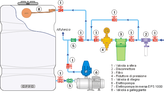 Schema tipico di installazione autoclave Autoclave consumo elettrico