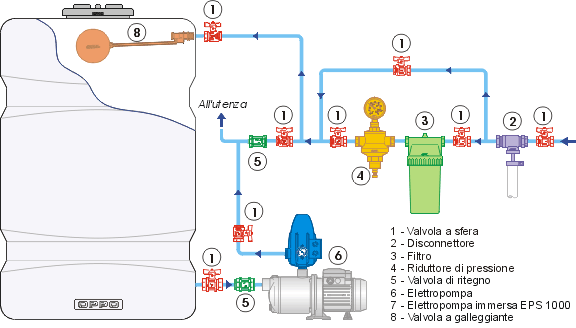 Schema tipico di installazione autoclave