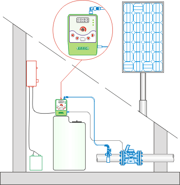 Impianto di dosaggio cloro ad energia fotovoltaica