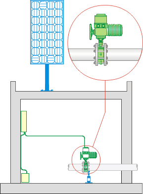 Impianto di valvola ON/OFF ad energia fotovoltaica