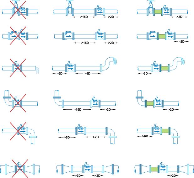 Schema di installazione contatori Woltmann