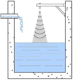 Misuratore di Livello ad Ultrasuoni