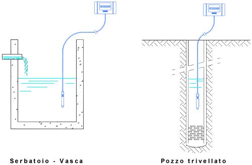 Misuratore di livello a sonda immersa MLS 255