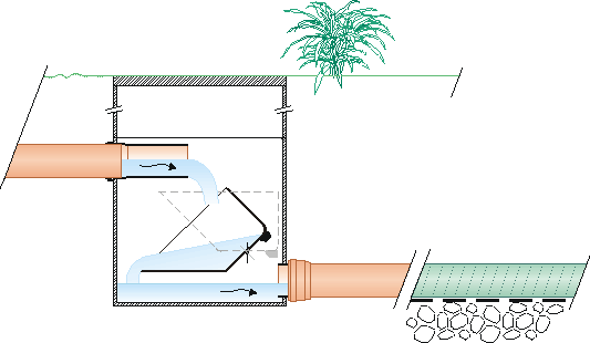 Pozzetto Ecodren - dispositivo di cacciata