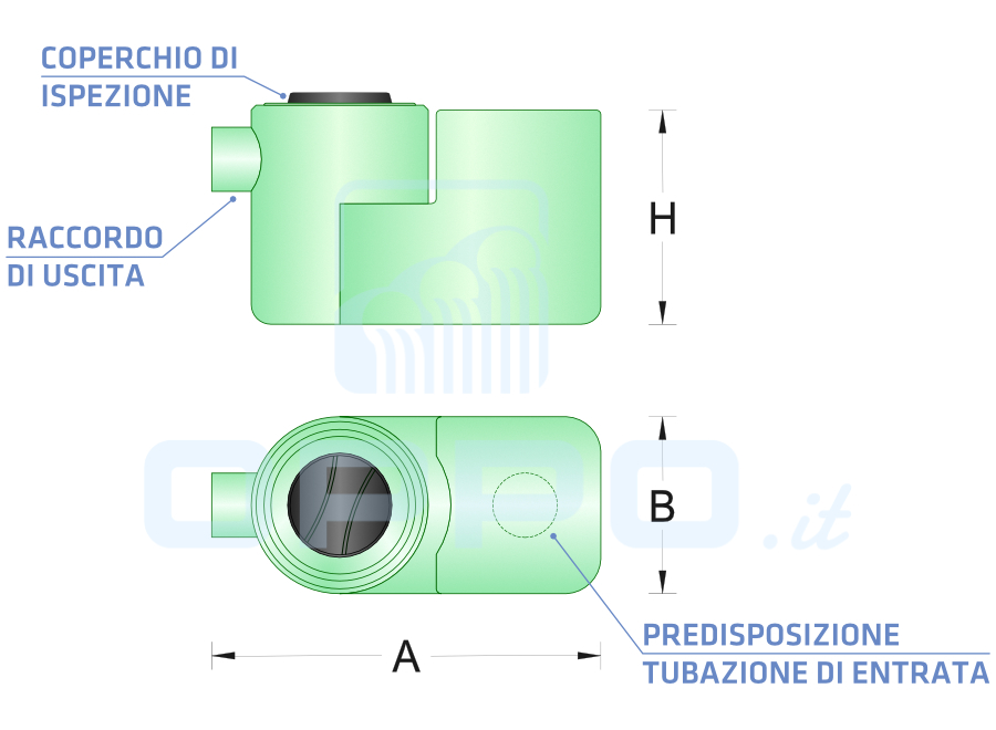 degrassatore sottolavello