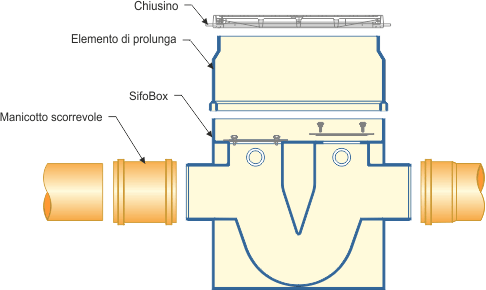 Pozzetto d'ispezione sifonato SIFOBOX 160