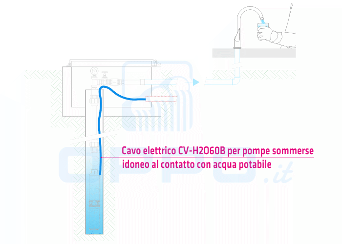 Cavo elettrico immersione acqua potabile