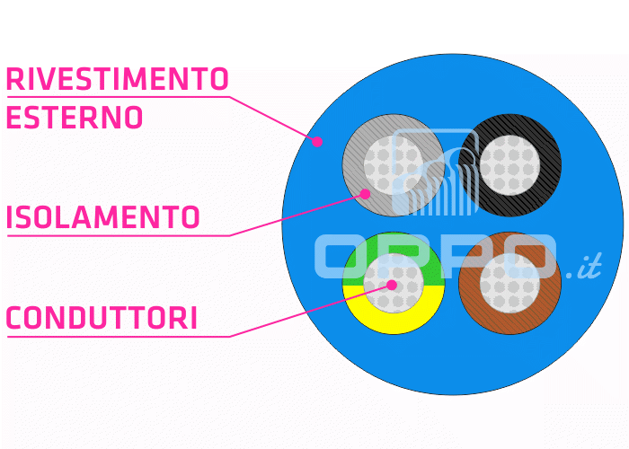 Cavo elettrico immersione acqua potabile