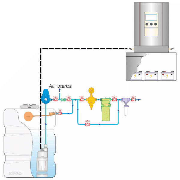 Soccorritore per alimentazione impianto autoclave