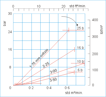 Tabella deflusso aria - Sfiato VENT