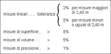 Decreto Ministeriale 30 novembre 1983