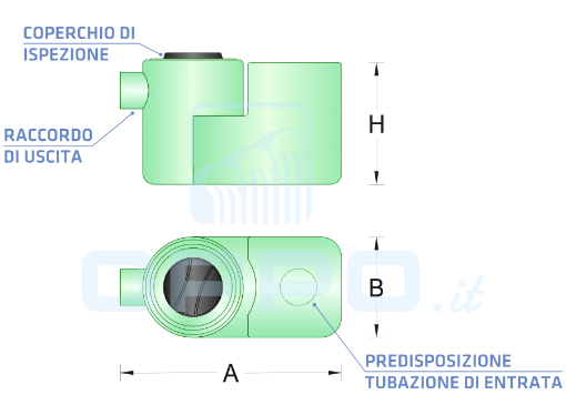 Degrassatore sottolavello Degrassatore sottolavello in polietilene