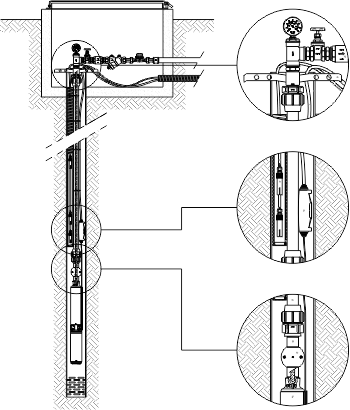 Elettropompa sommersa 4 pollici - Kit di installazione su pozzo trivellato