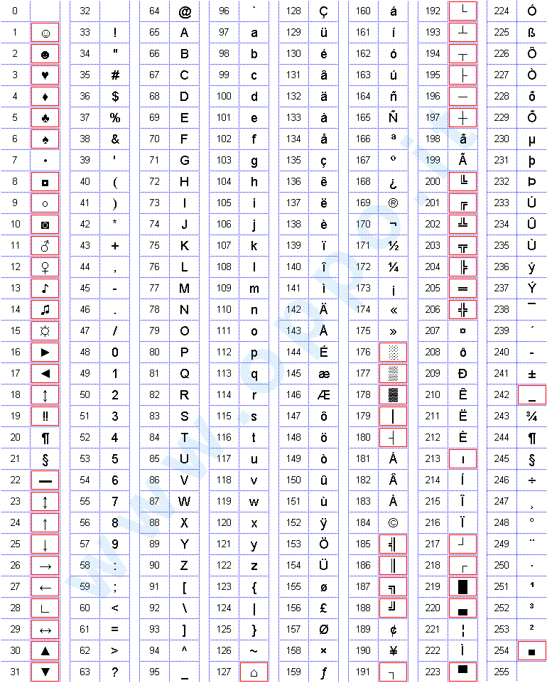 Tabella caratteri codice ASCII