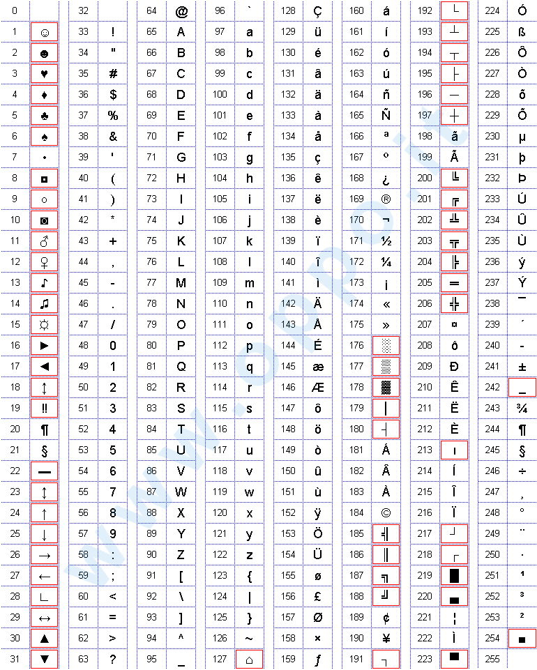 tabella ascii da