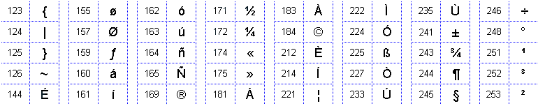 Tabella caratteri codice ASCII piú comuni